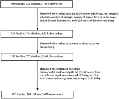 Parental use of routines, setting limits, and child screen use during COVID-19: findings from a large Canadian cohort study